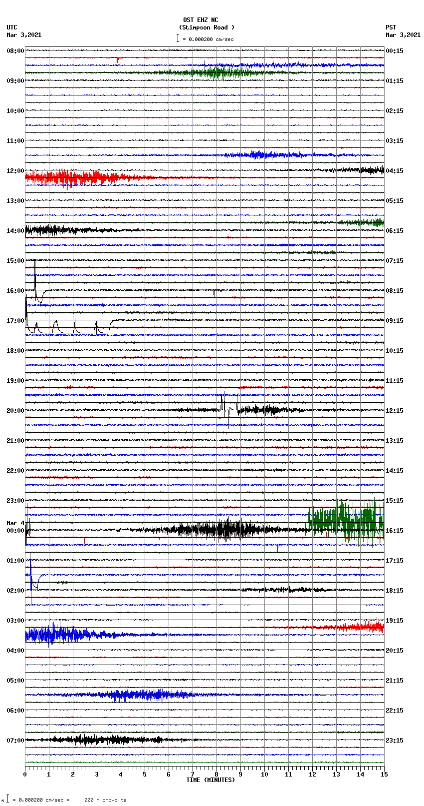 seismogram plot