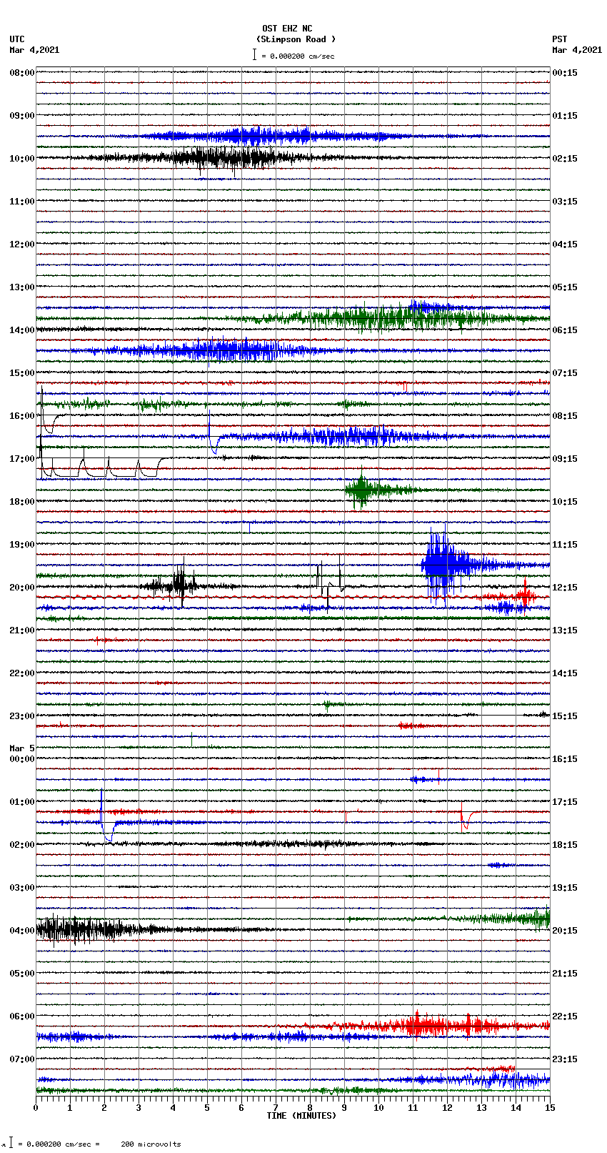 seismogram plot