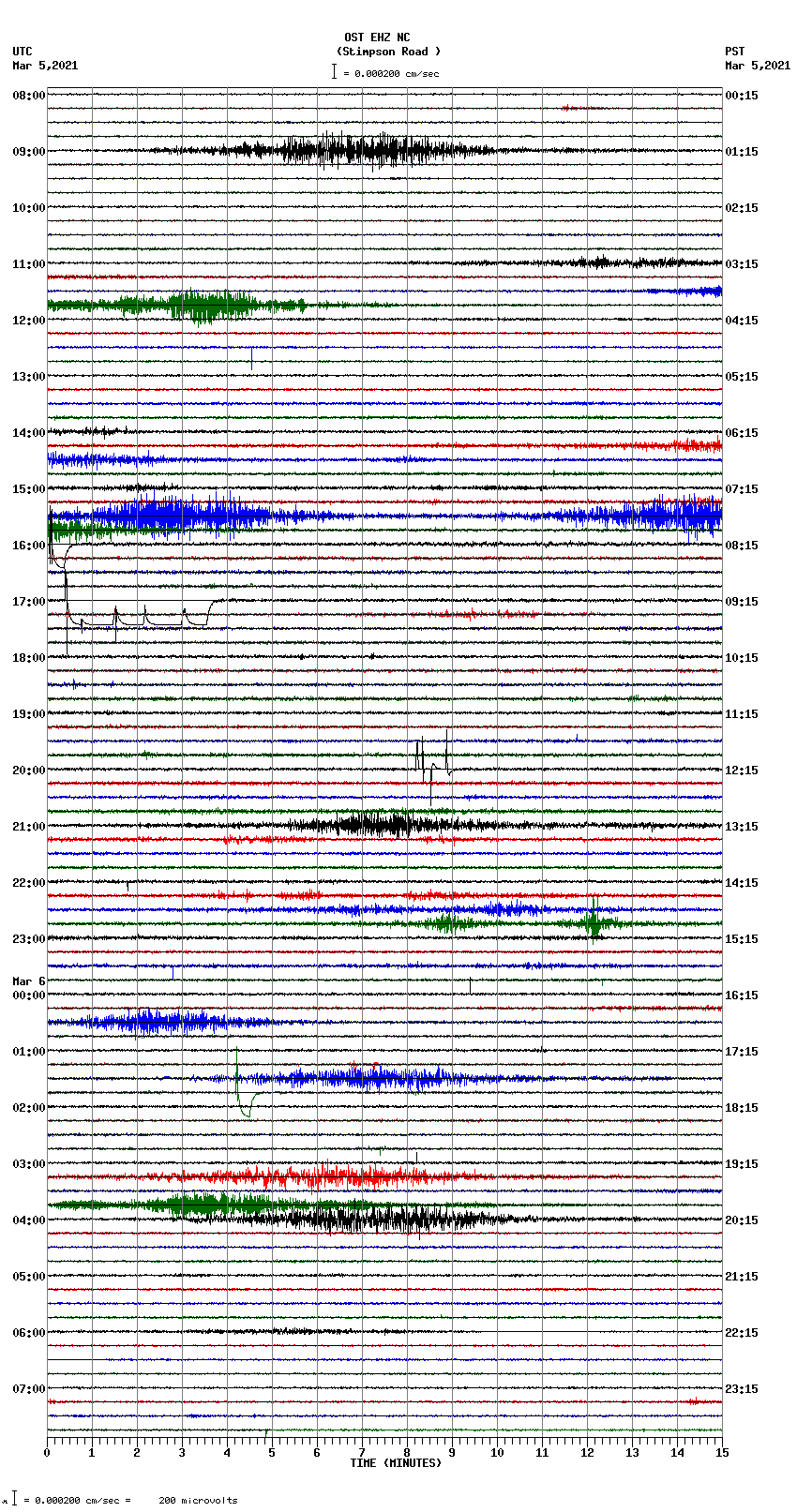 seismogram plot