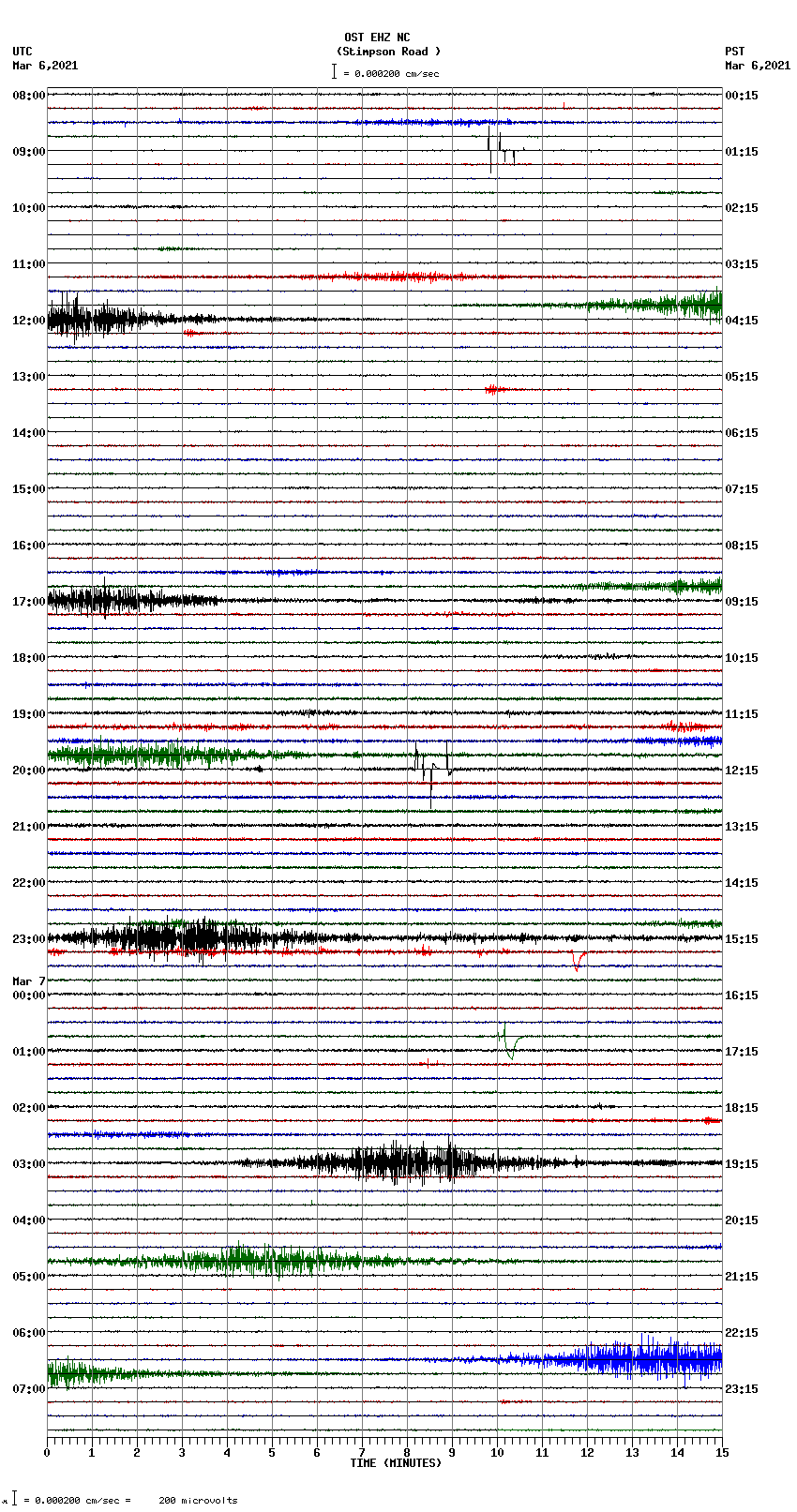 seismogram plot