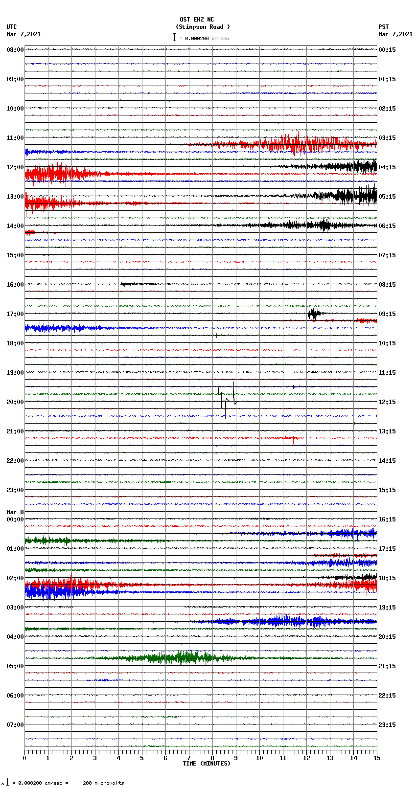 seismogram plot