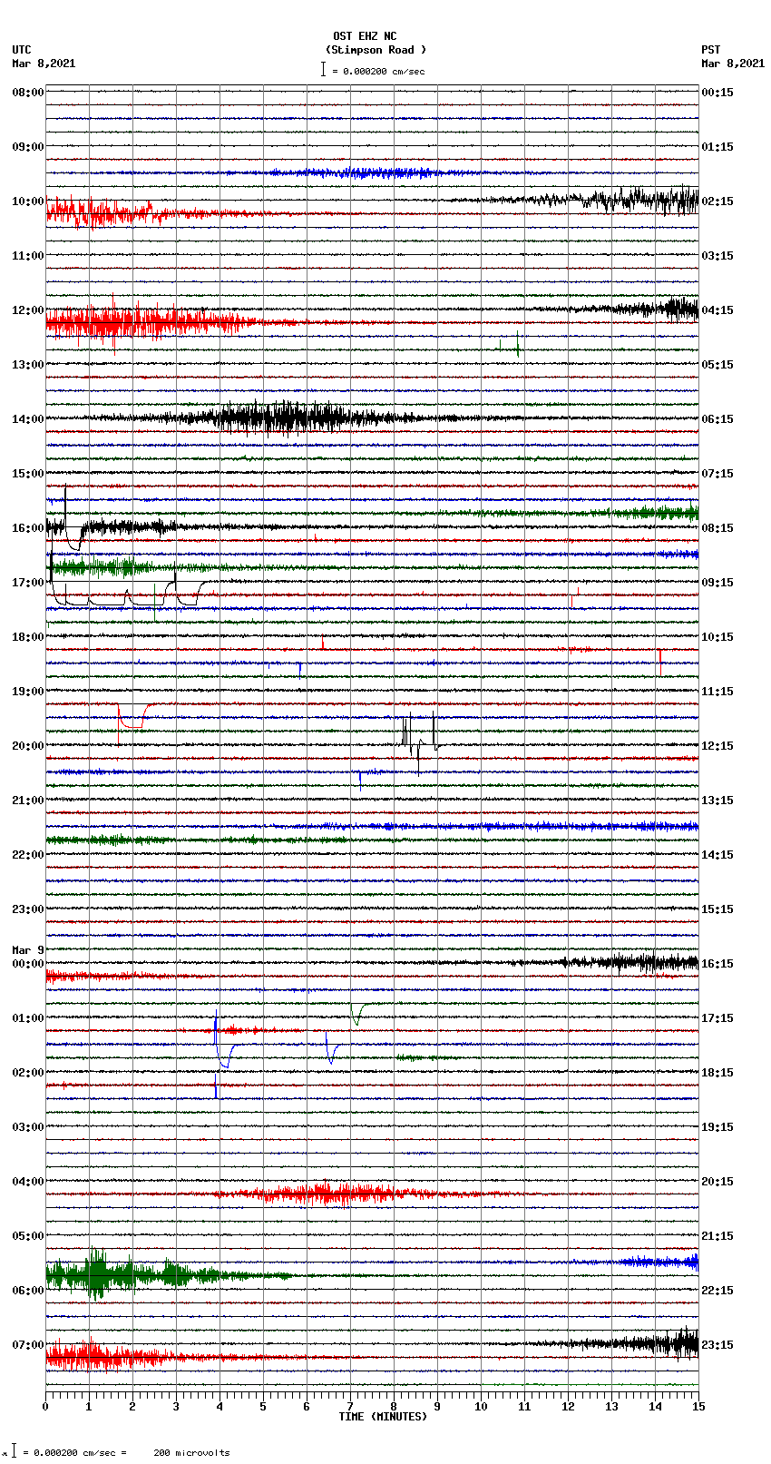 seismogram plot