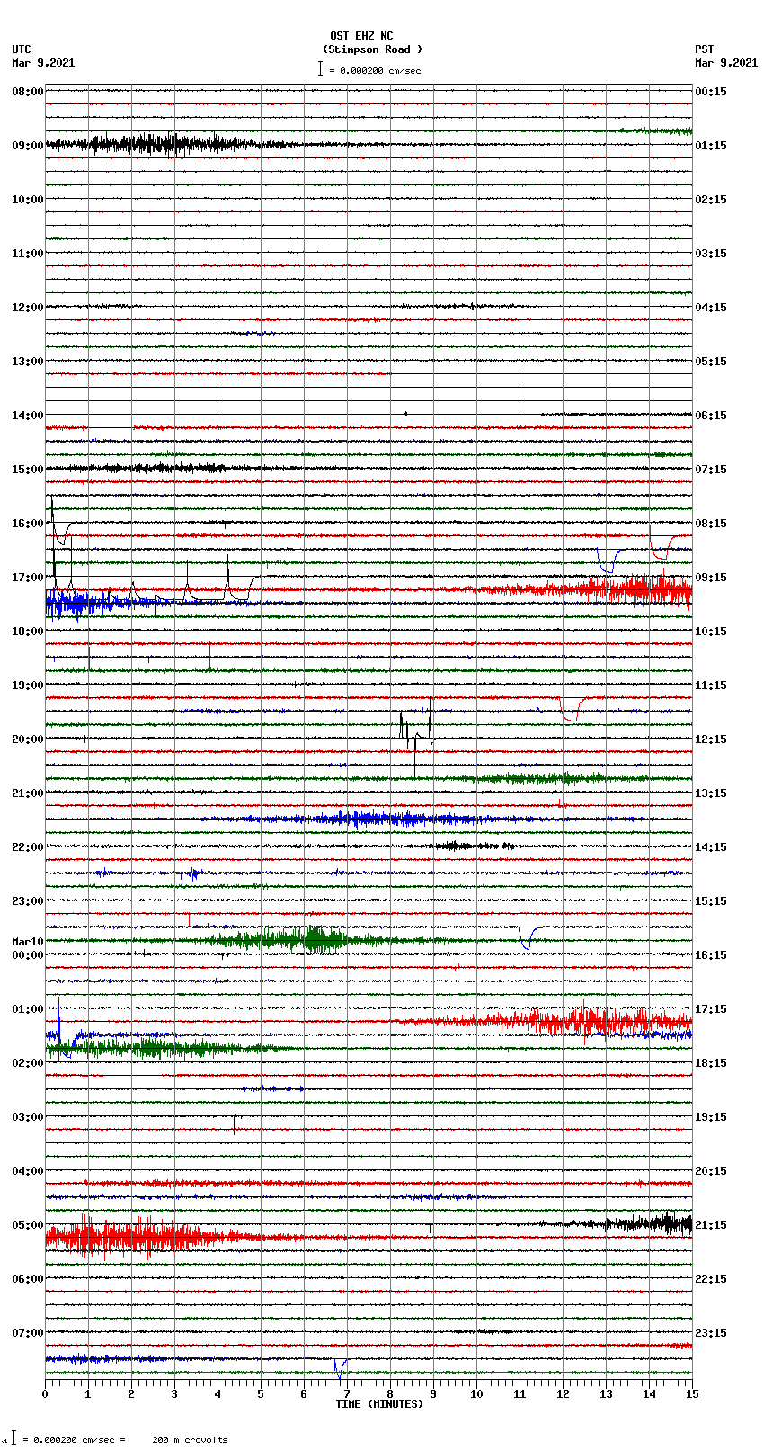 seismogram plot