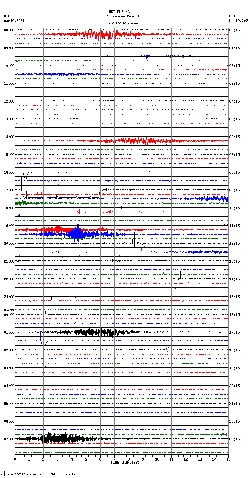 seismogram plot