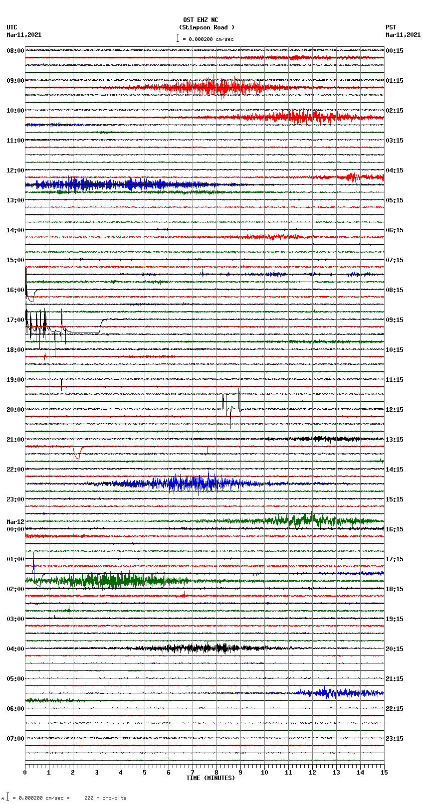 seismogram plot