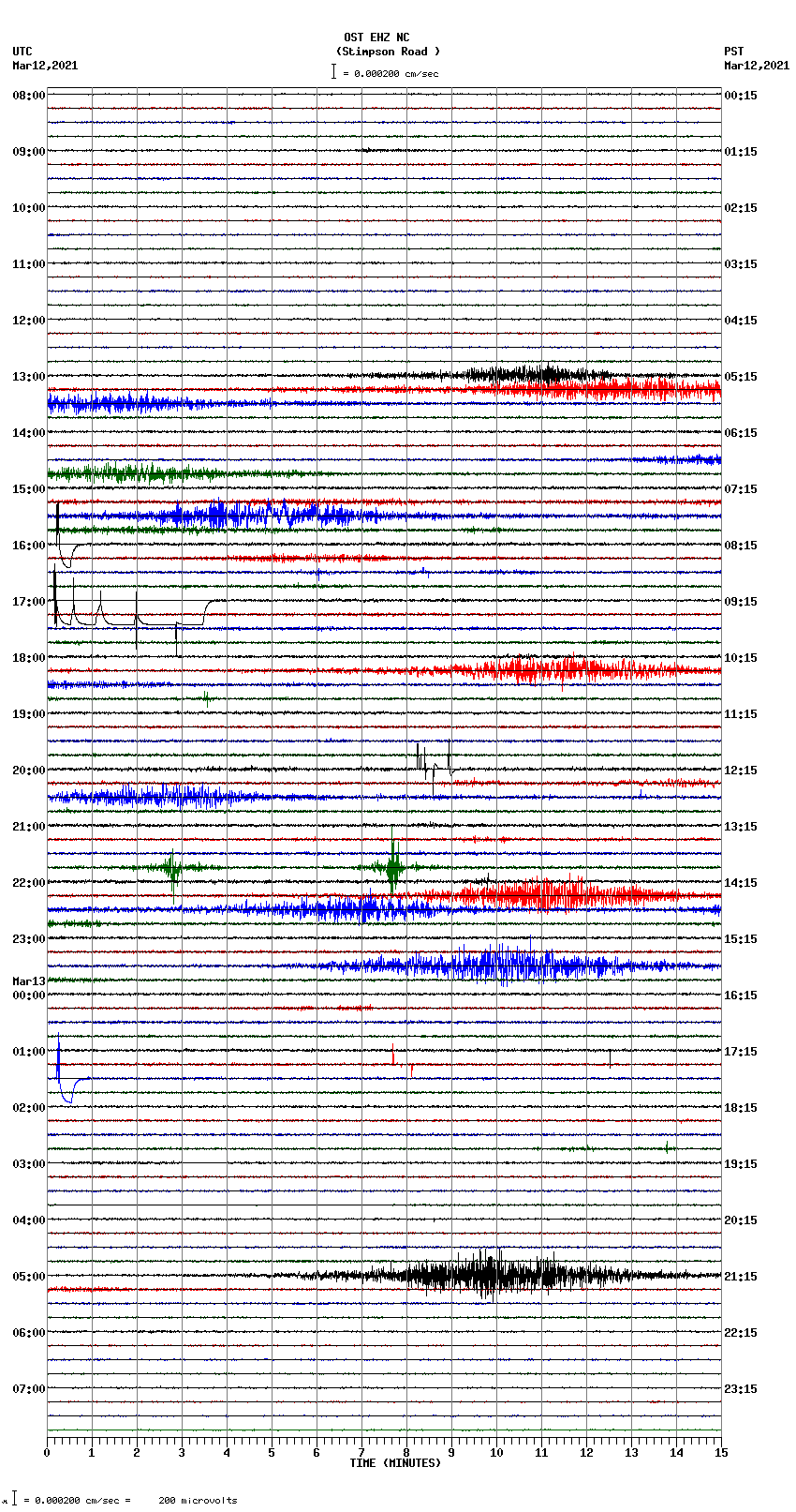 seismogram plot