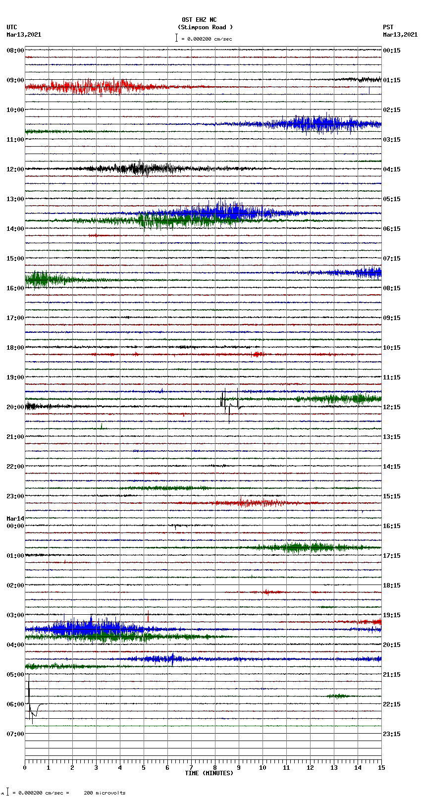 seismogram plot