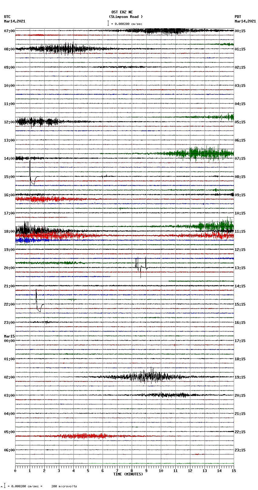 seismogram plot