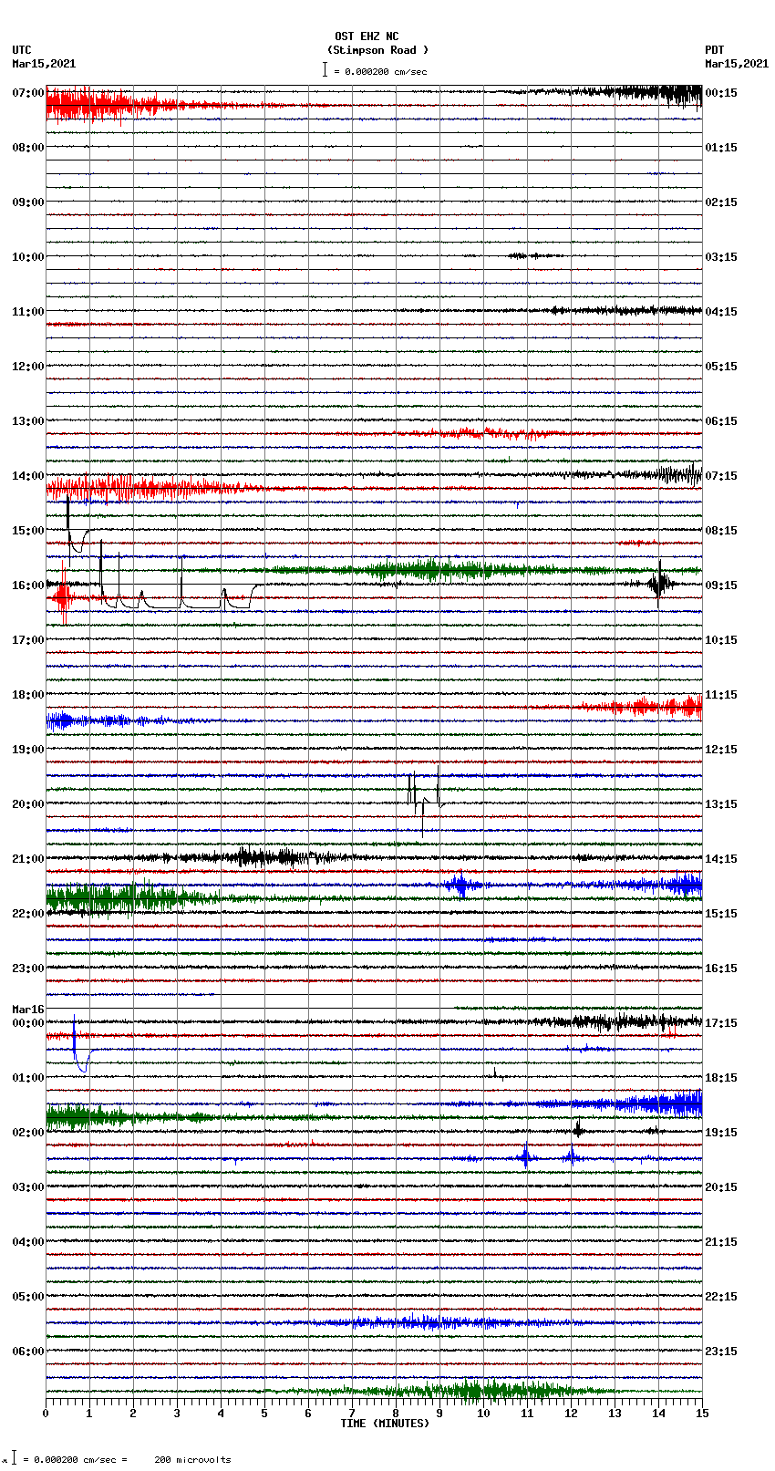 seismogram plot