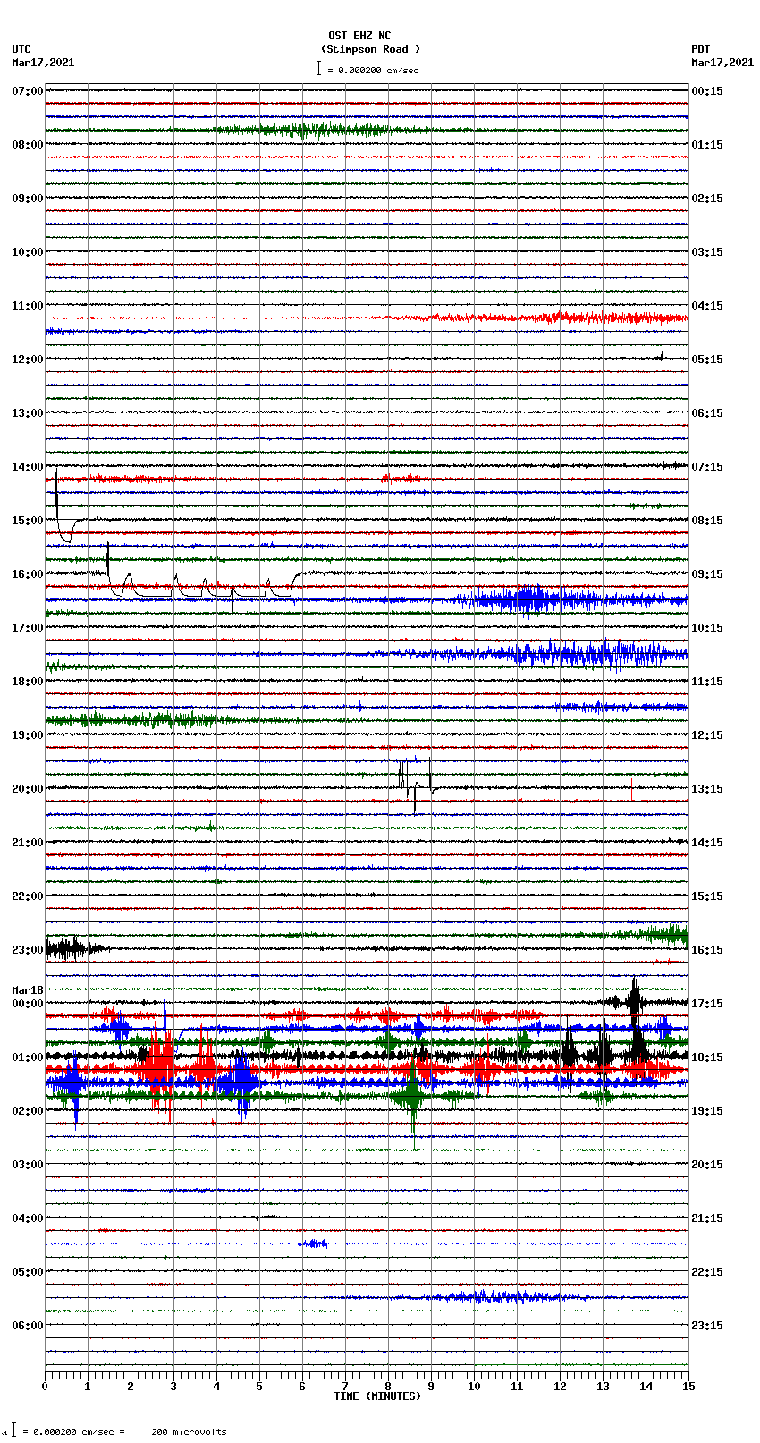 seismogram plot