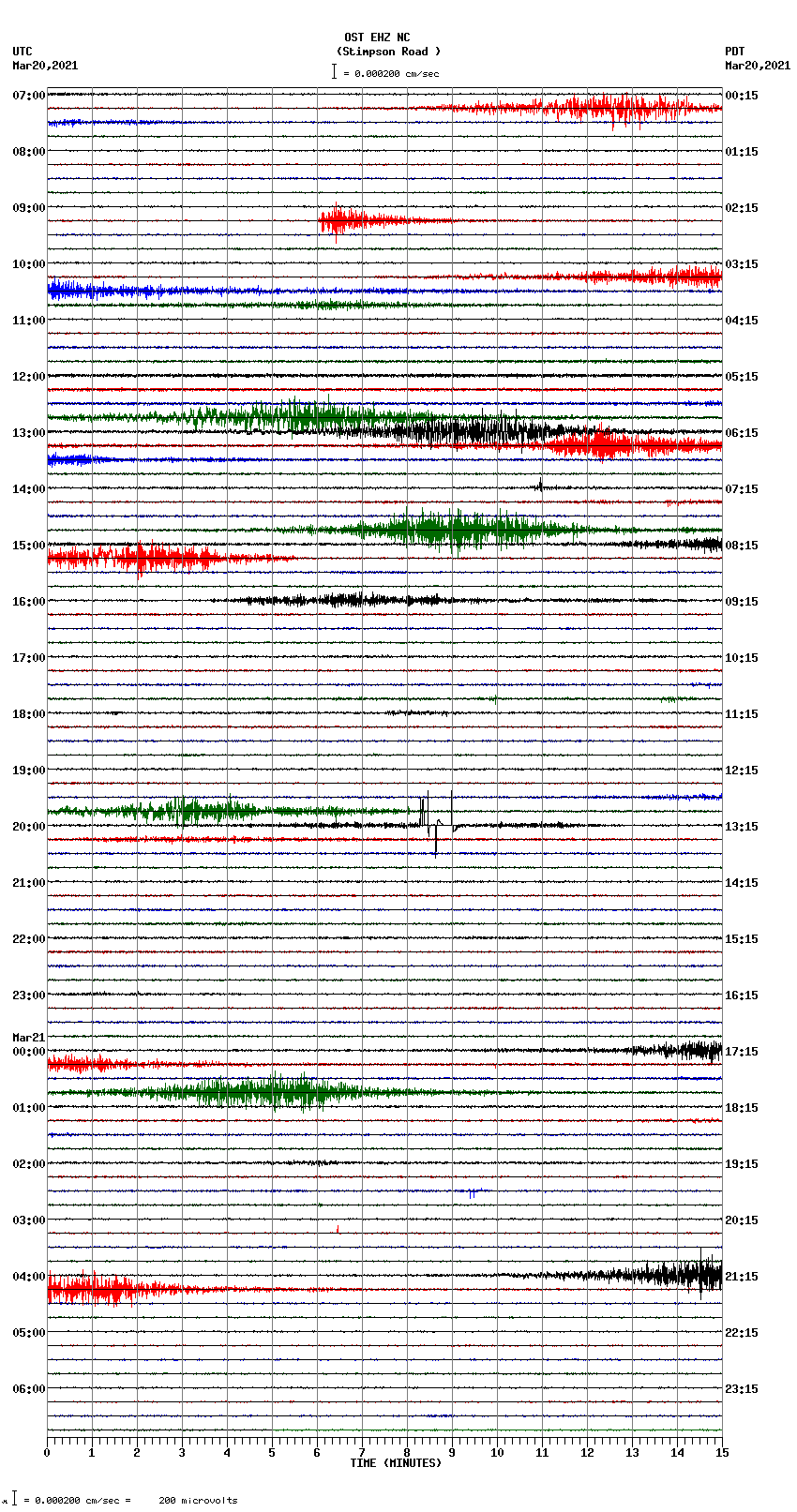 seismogram plot