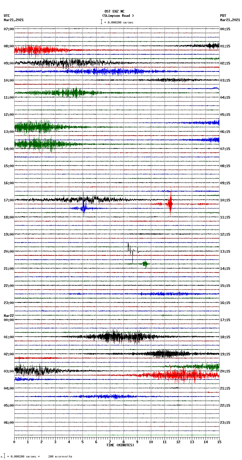 seismogram plot