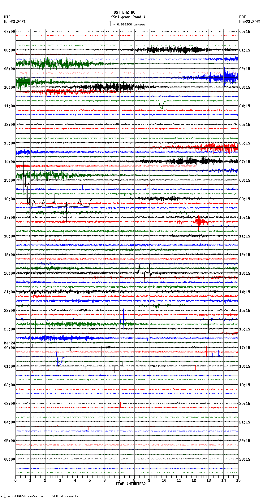 seismogram plot