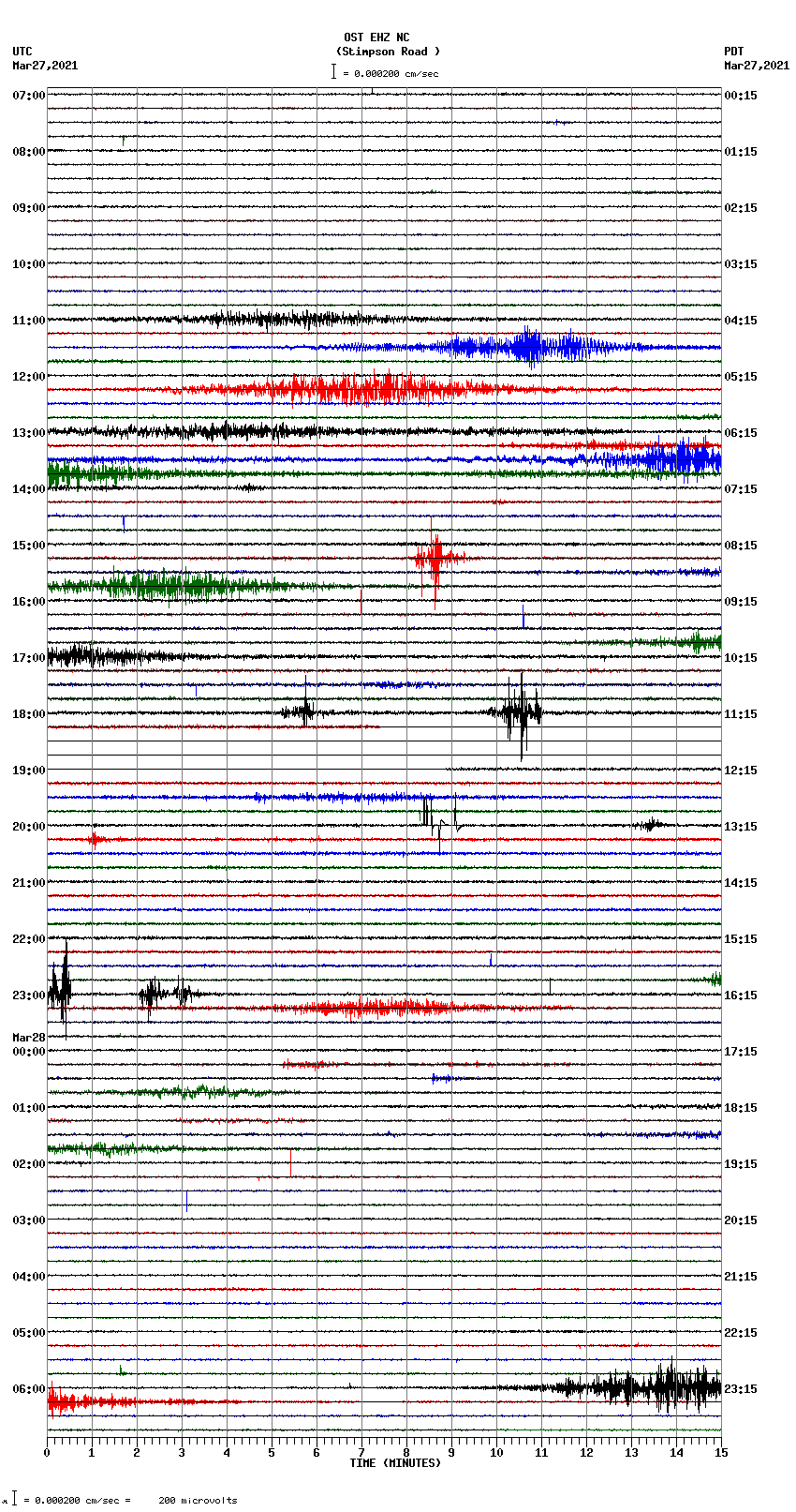 seismogram plot