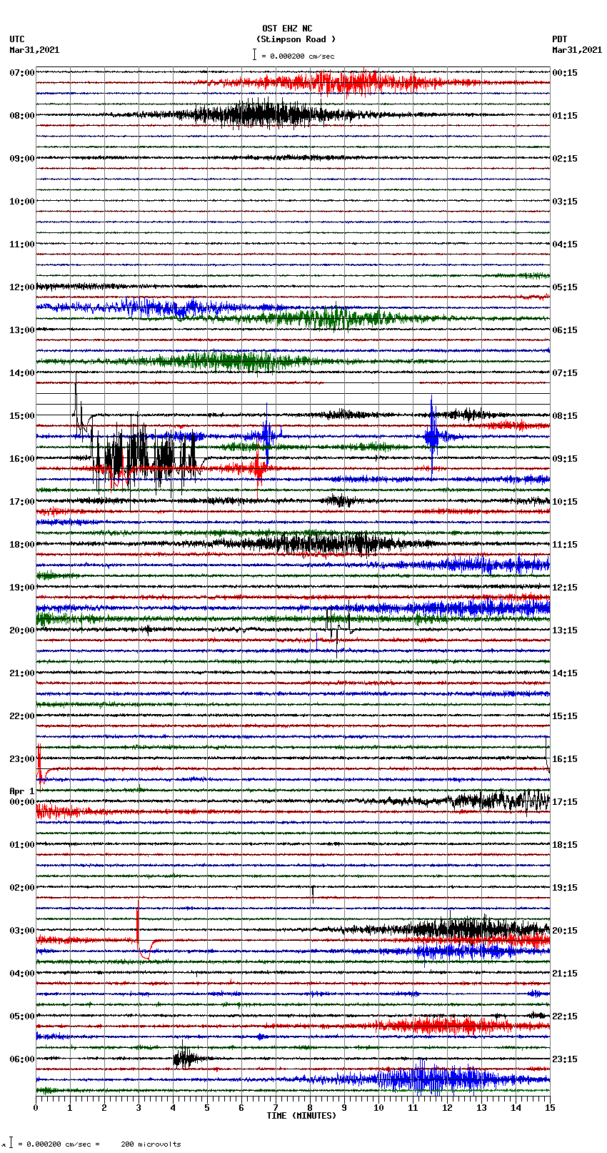 seismogram plot