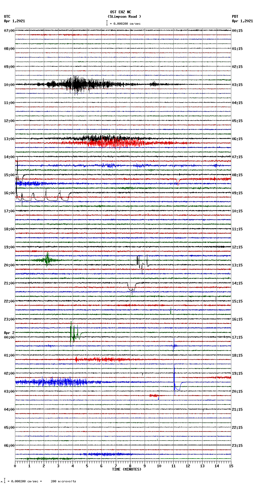 seismogram plot