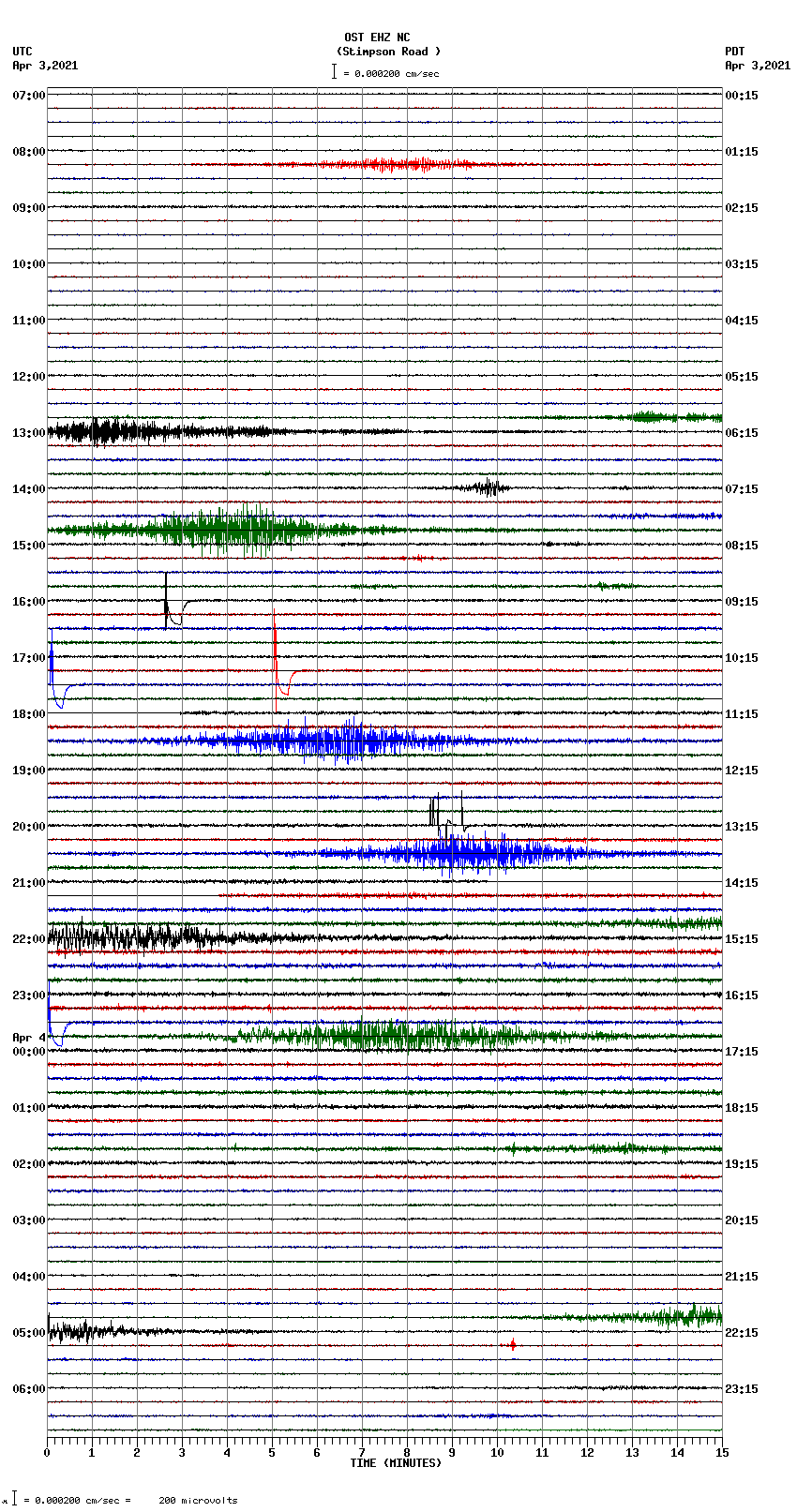 seismogram plot