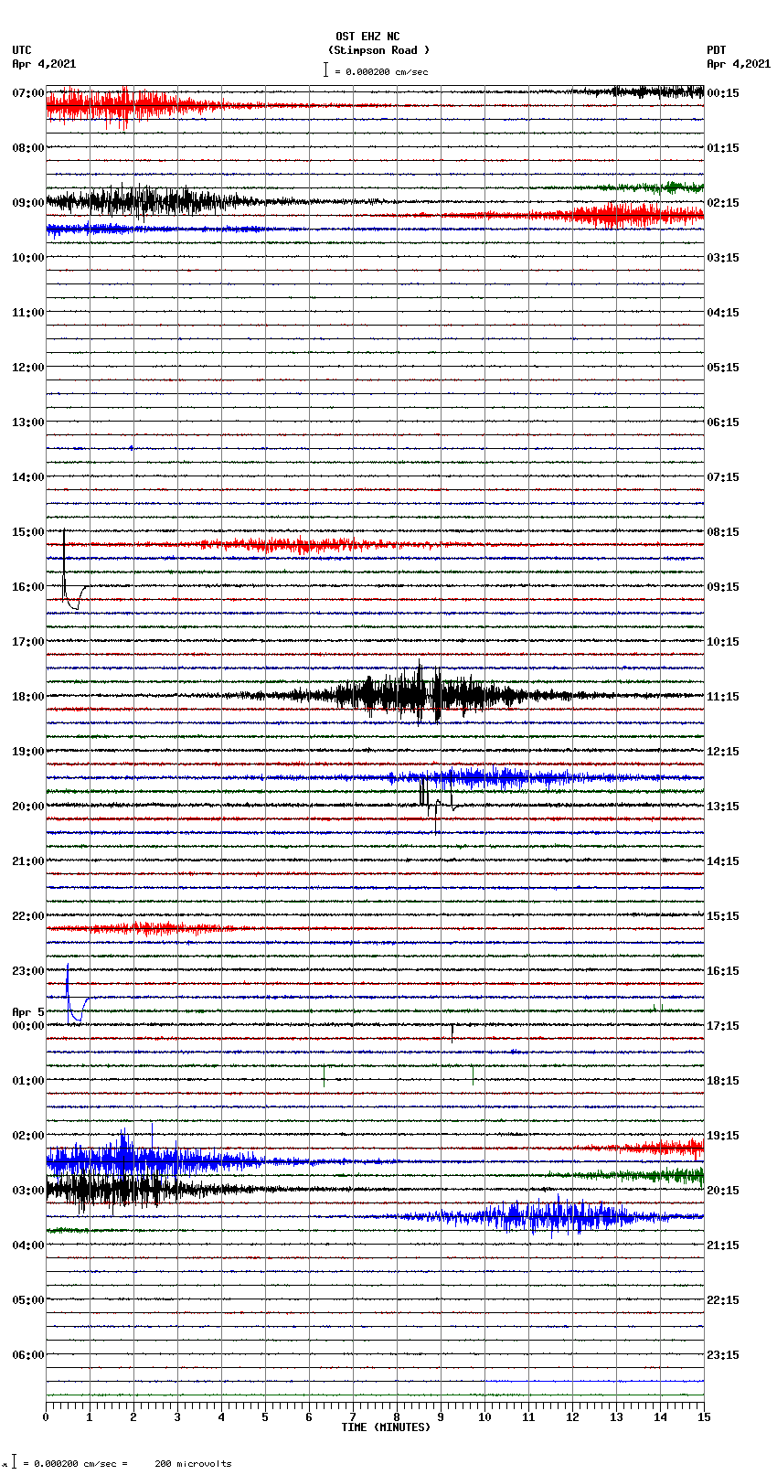 seismogram plot