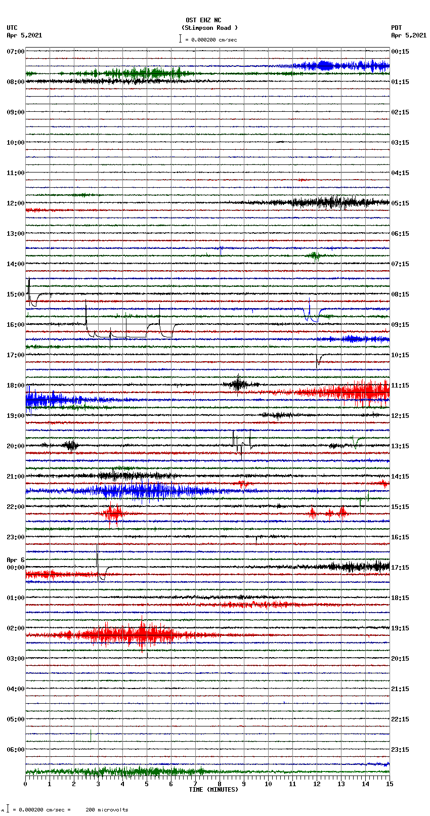 seismogram plot