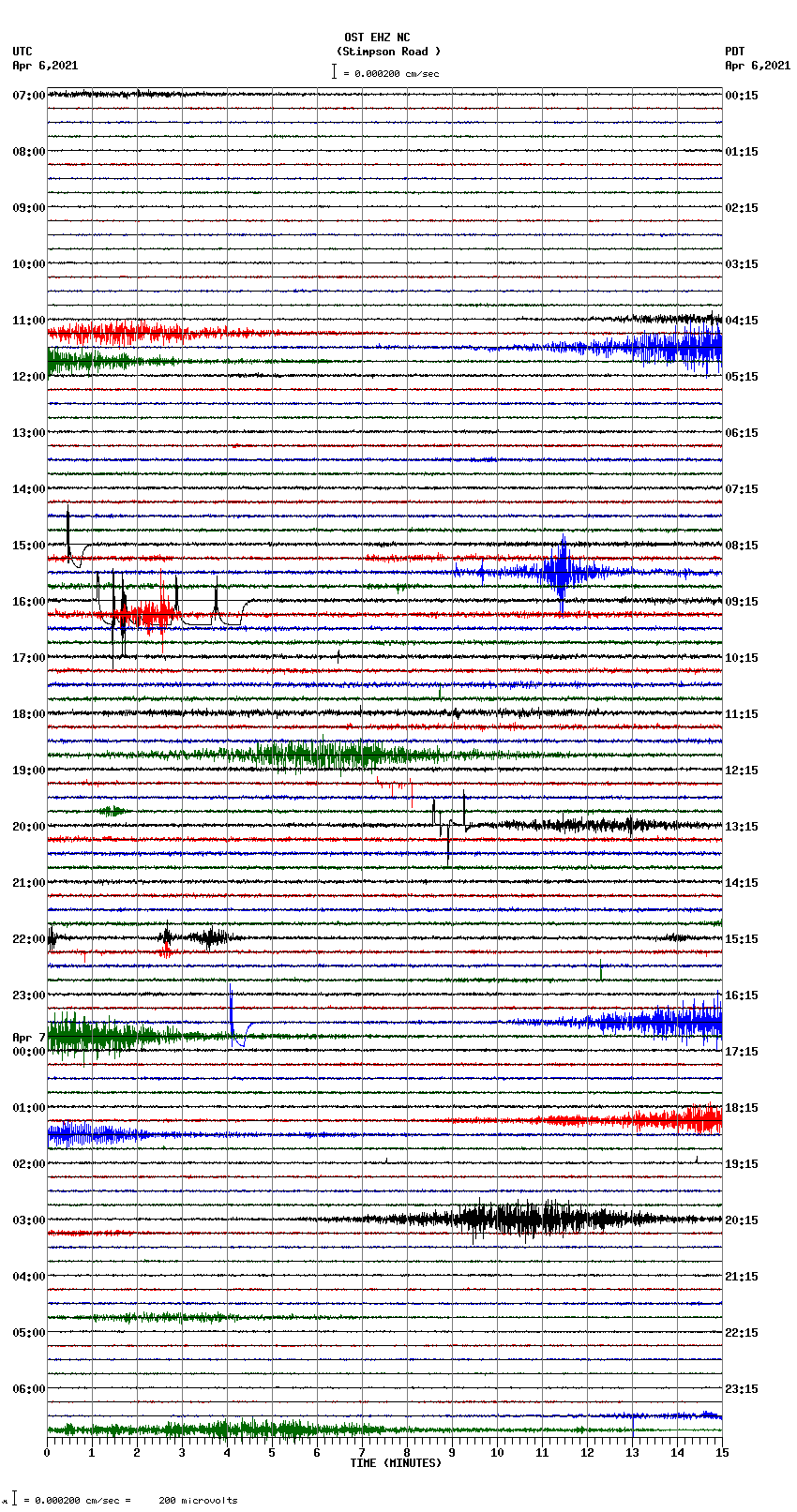 seismogram plot