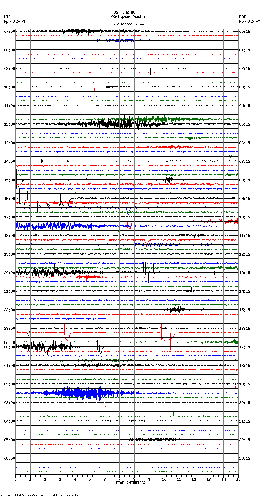 seismogram plot