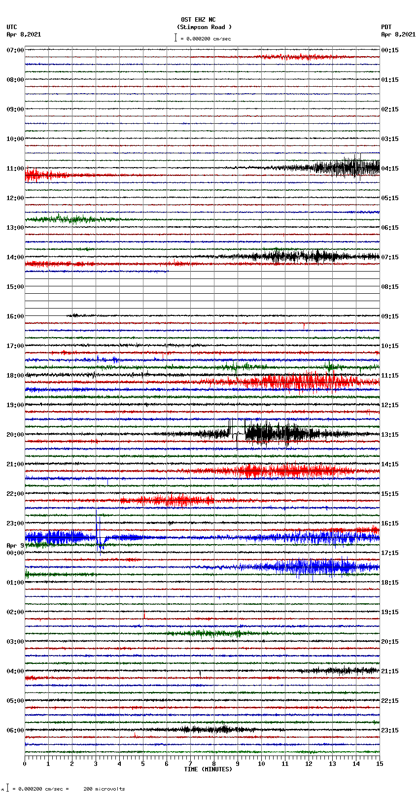 seismogram plot