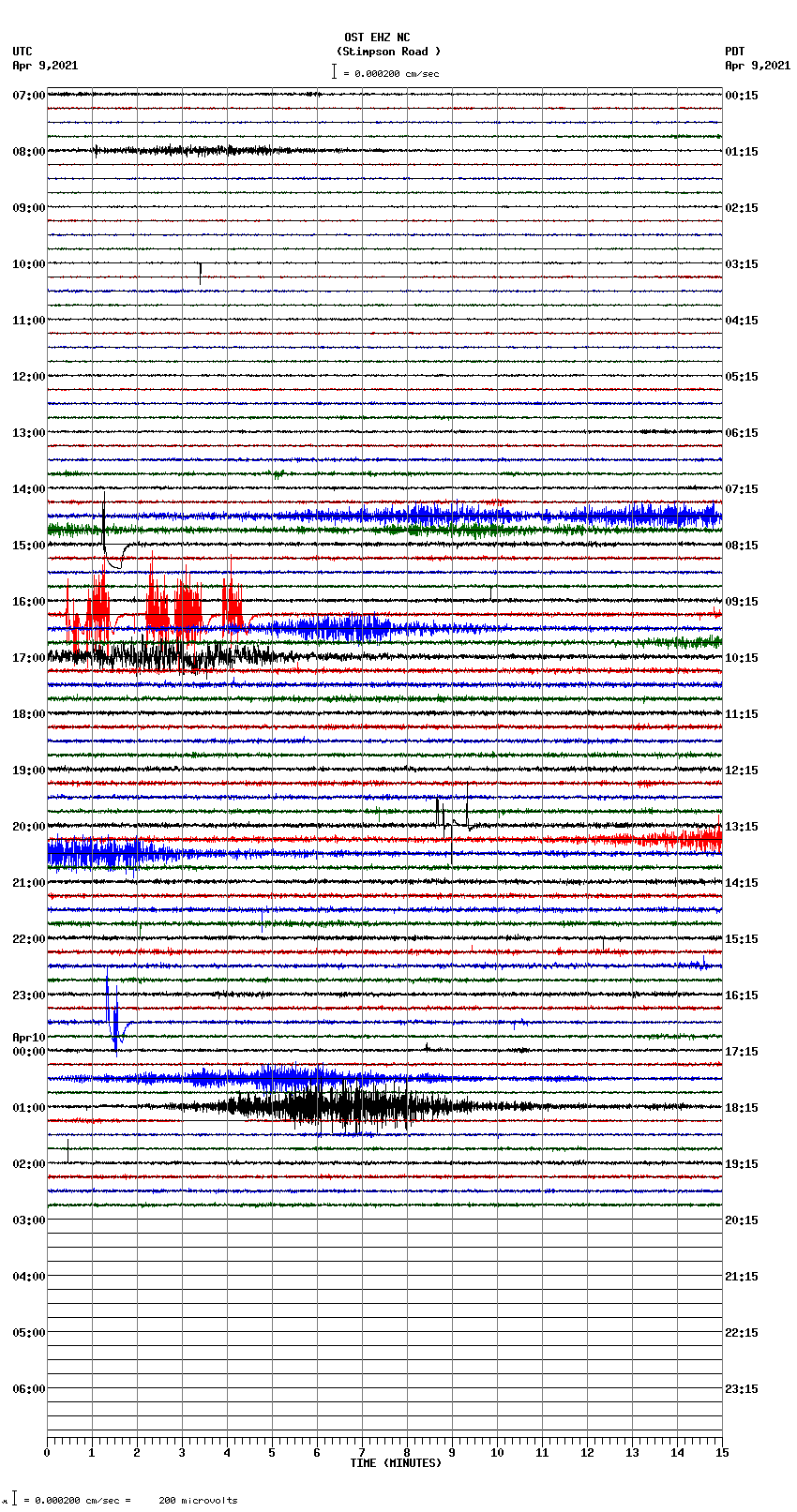 seismogram plot