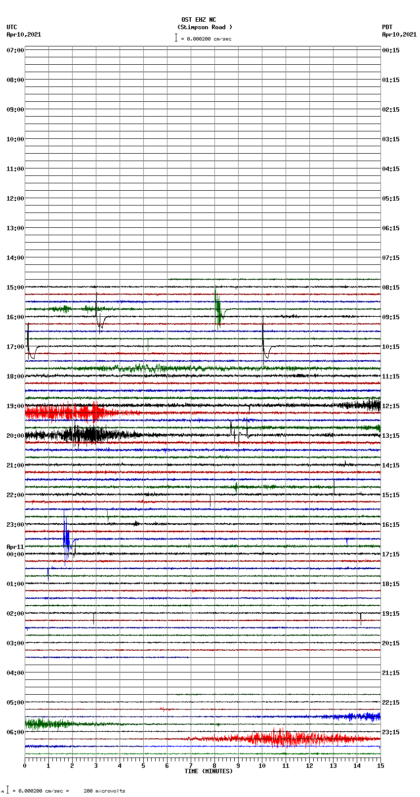 seismogram plot