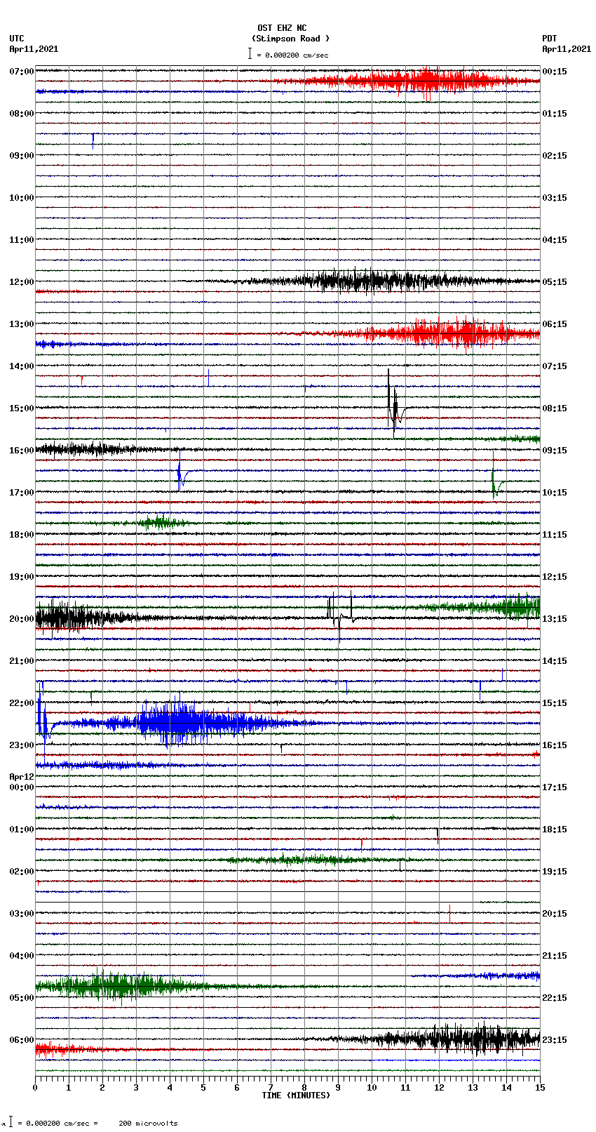 seismogram plot