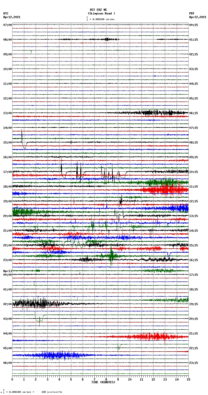 seismogram plot