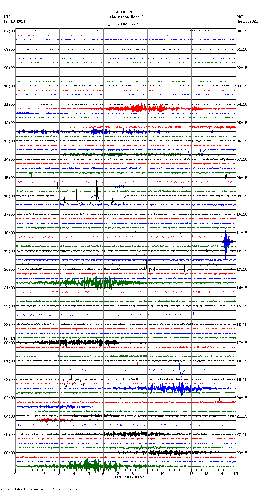 seismogram plot