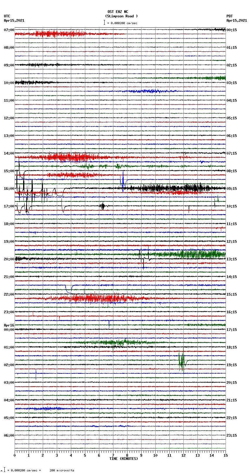 seismogram plot