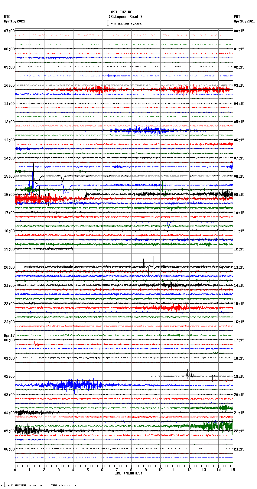 seismogram plot