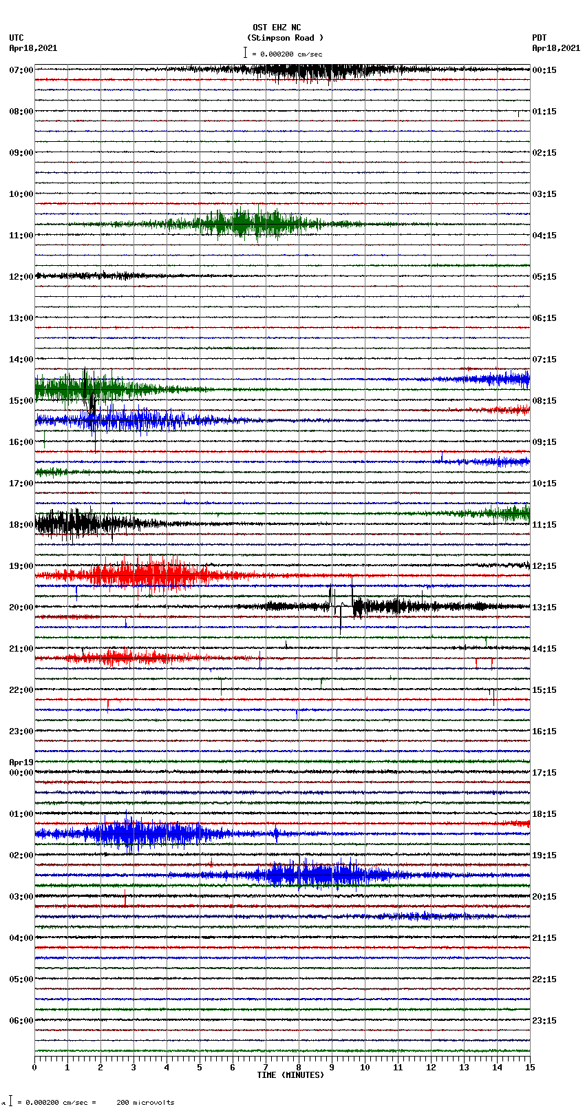 seismogram plot