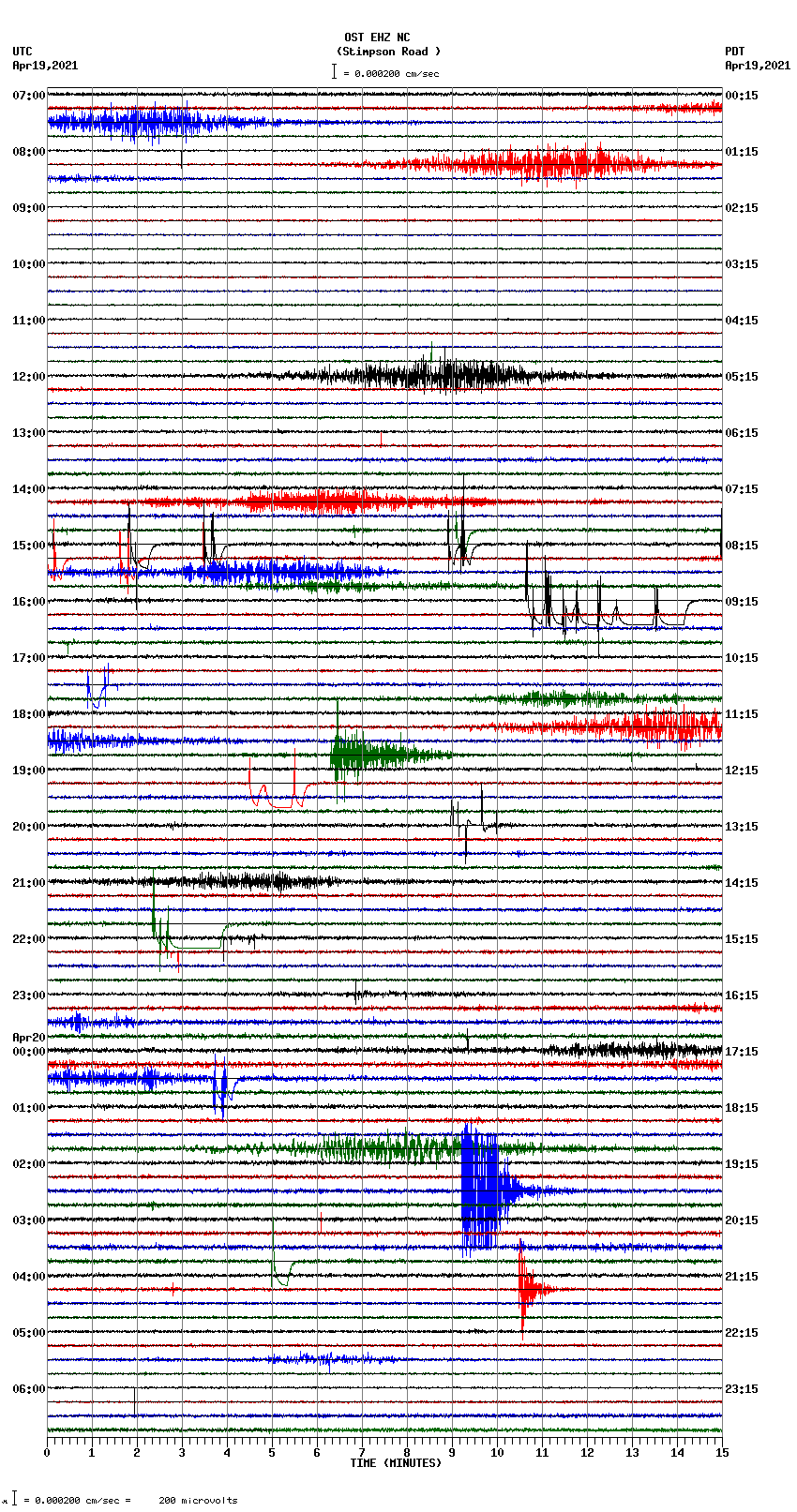 seismogram plot