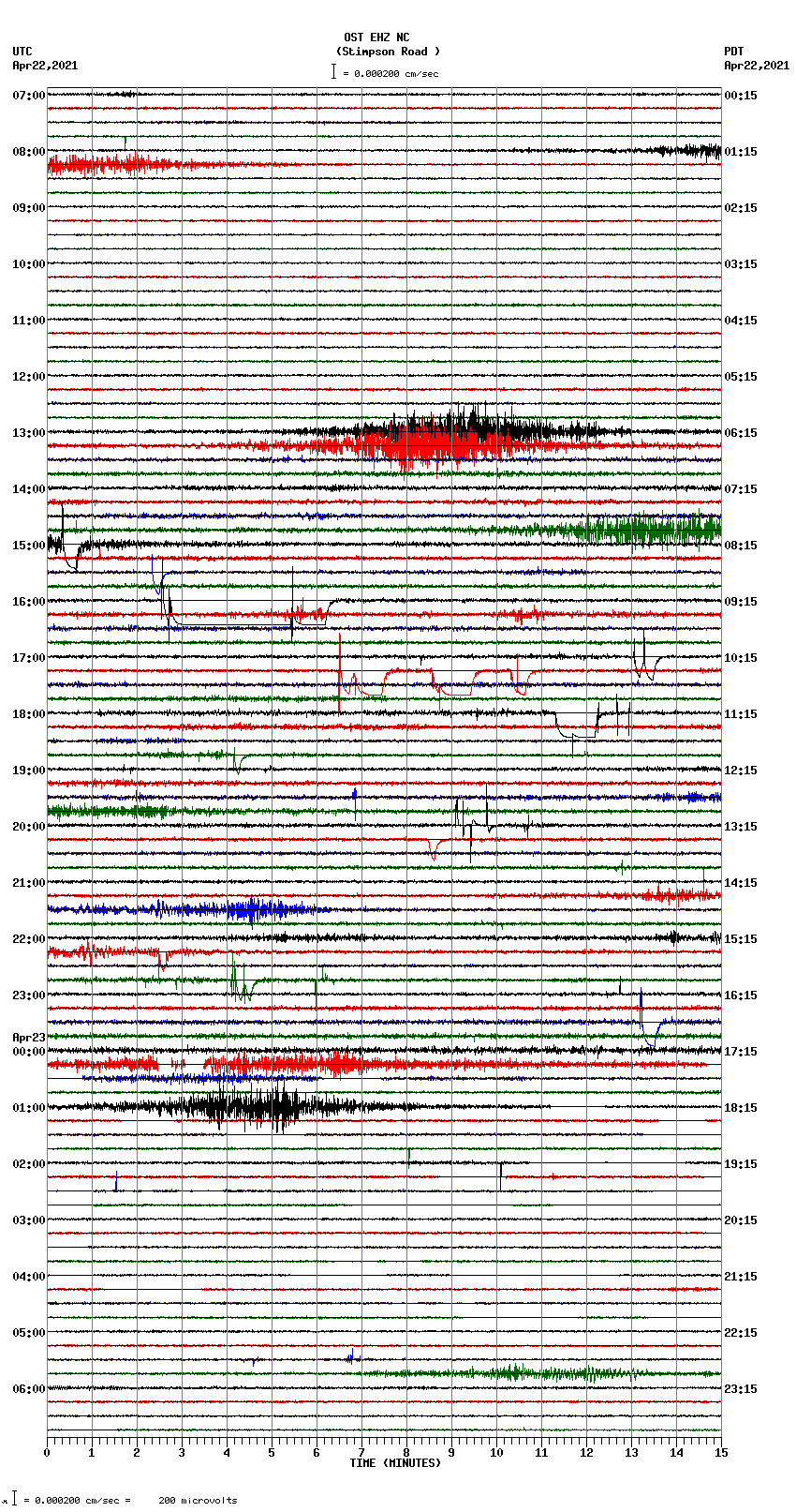 seismogram plot