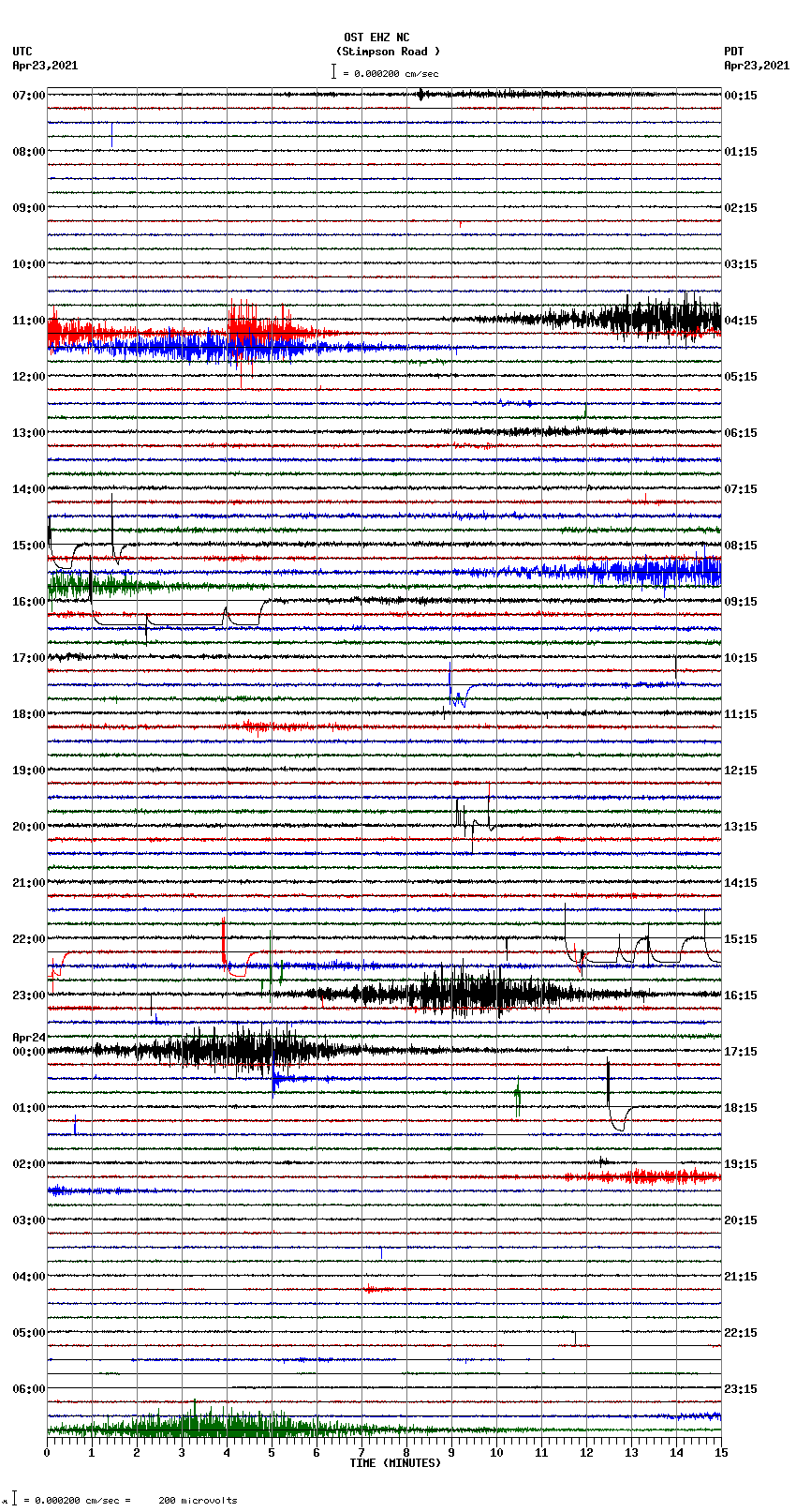 seismogram plot