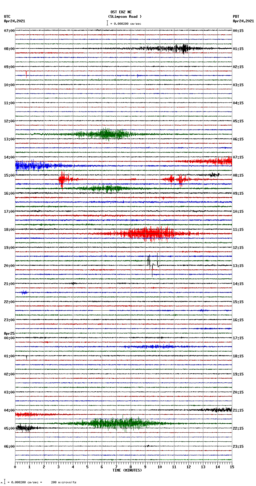 seismogram plot