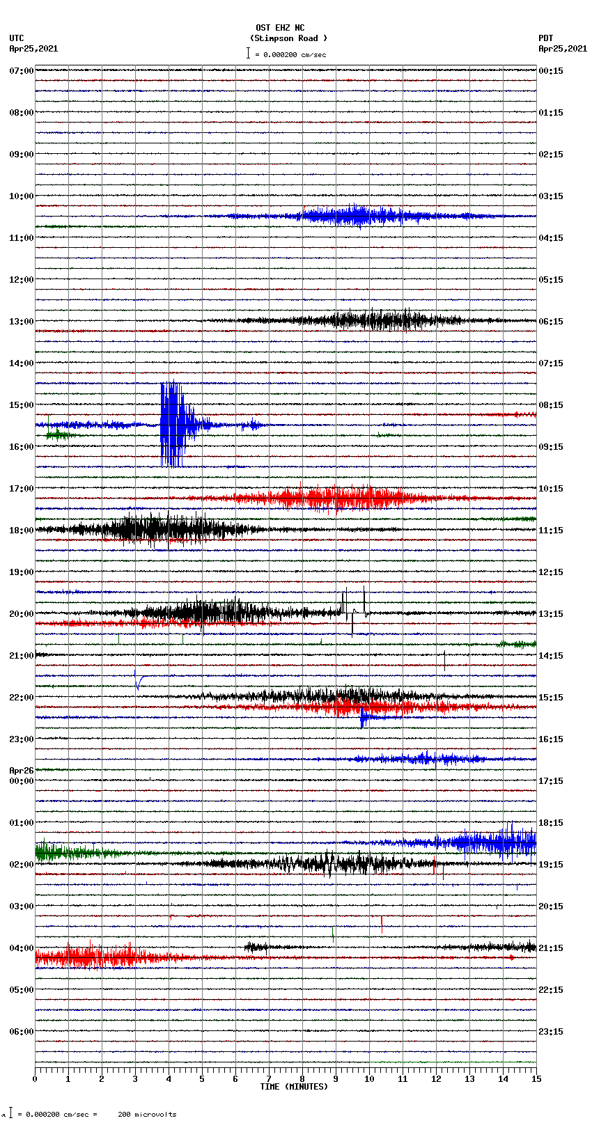 seismogram plot