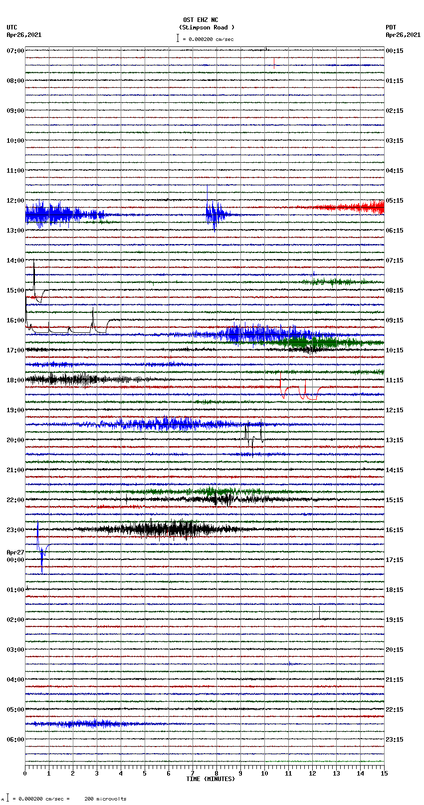 seismogram plot