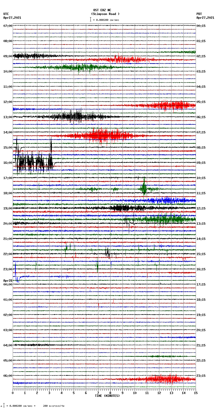 seismogram plot