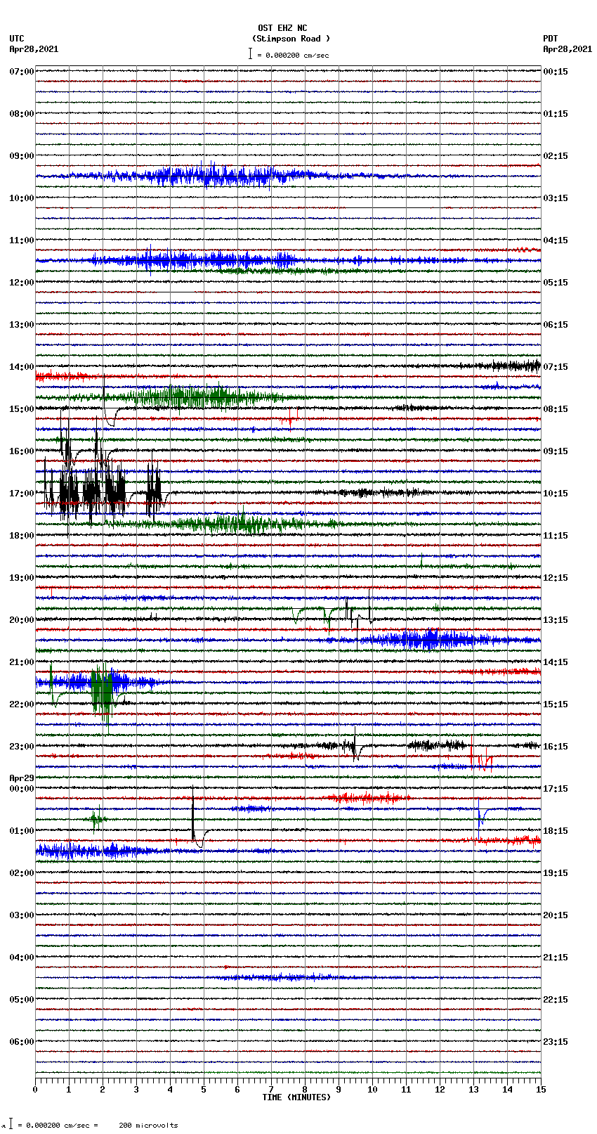 seismogram plot