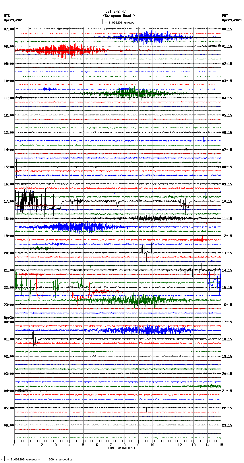 seismogram plot