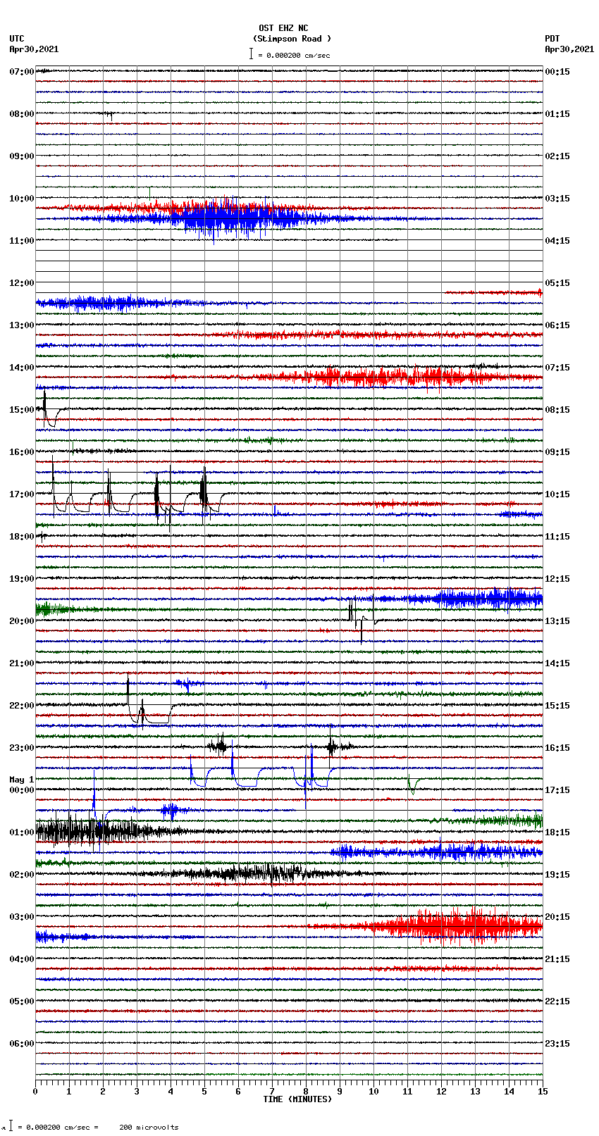 seismogram plot