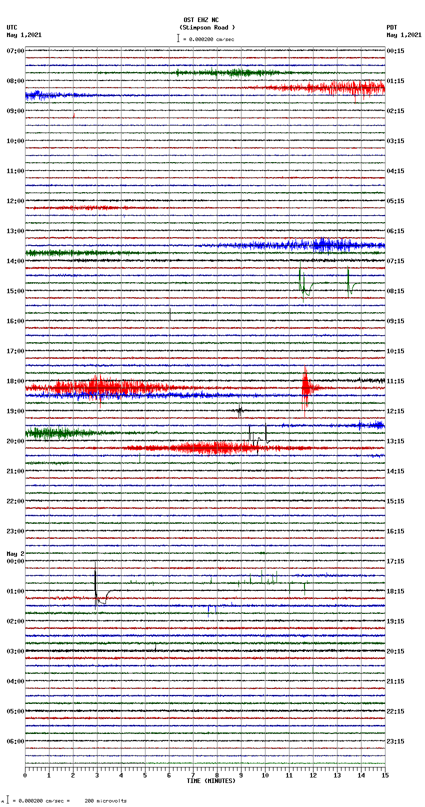 seismogram plot