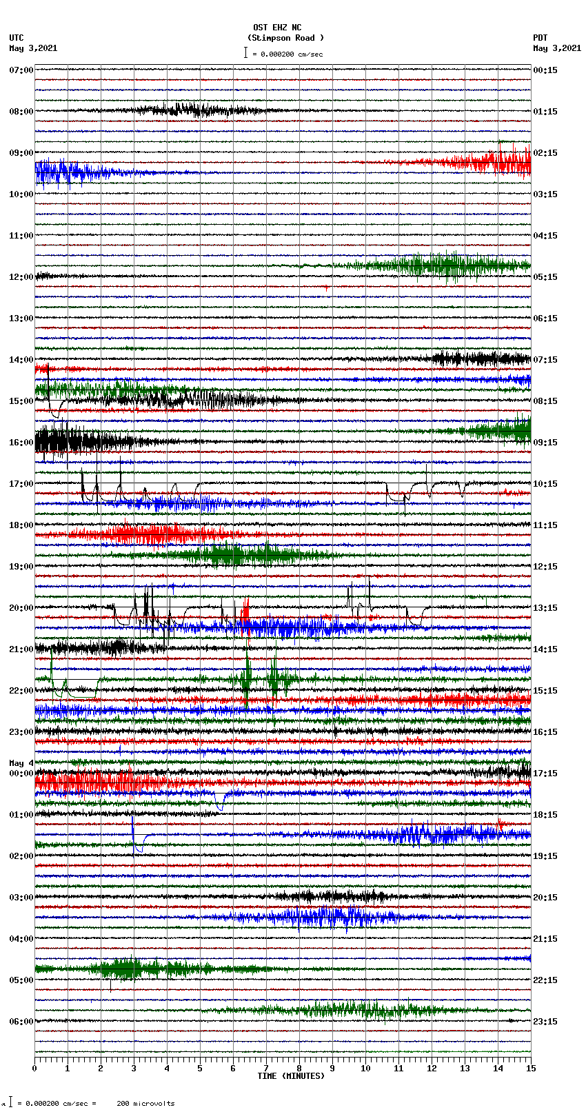 seismogram plot