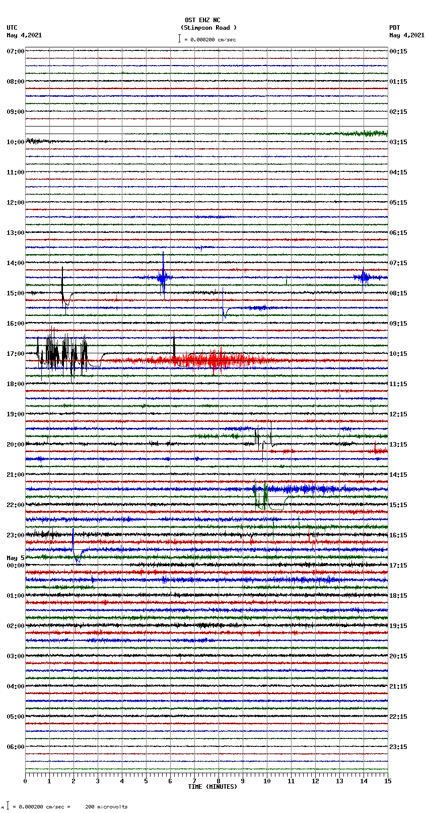 seismogram plot