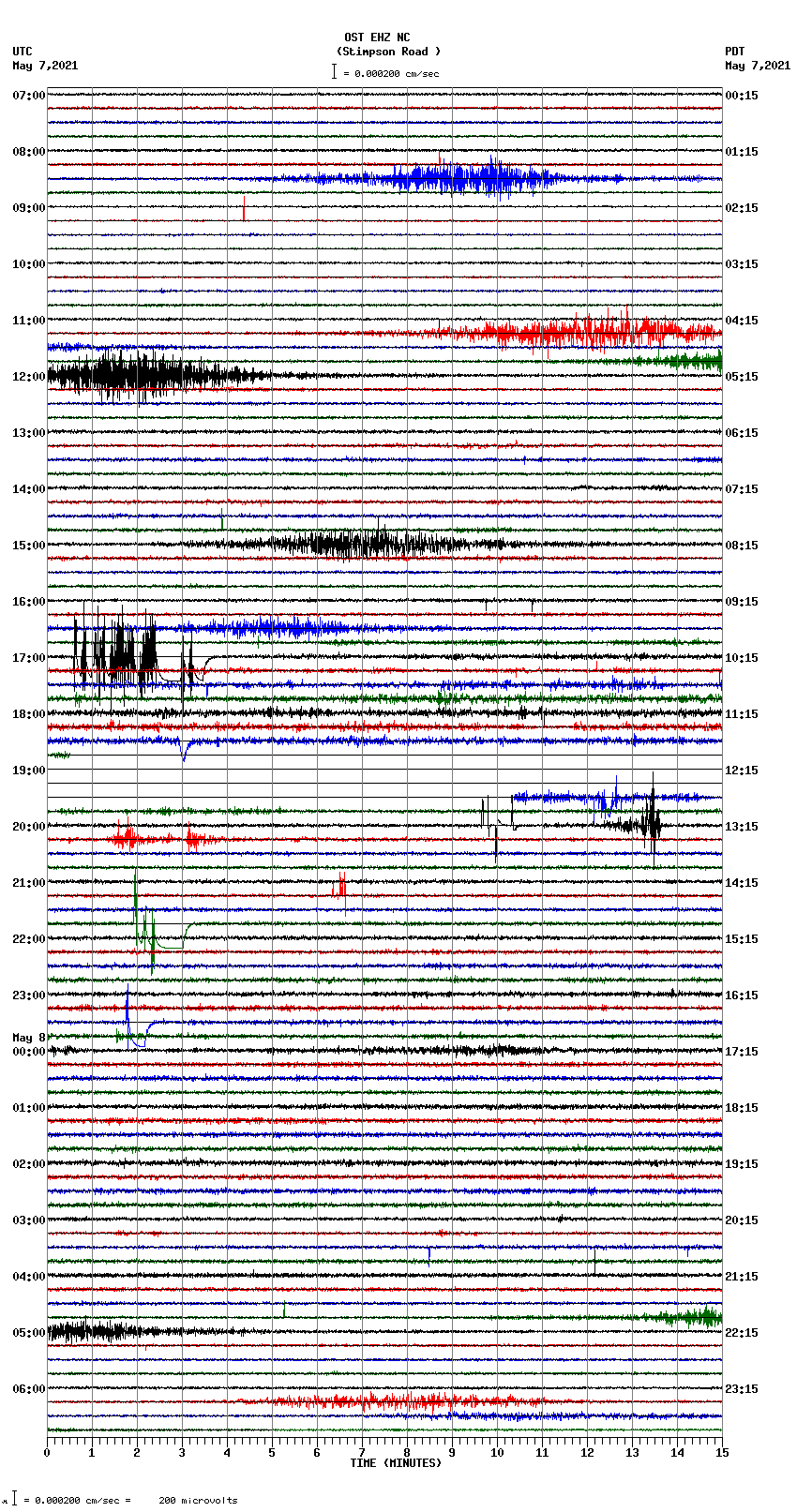 seismogram plot