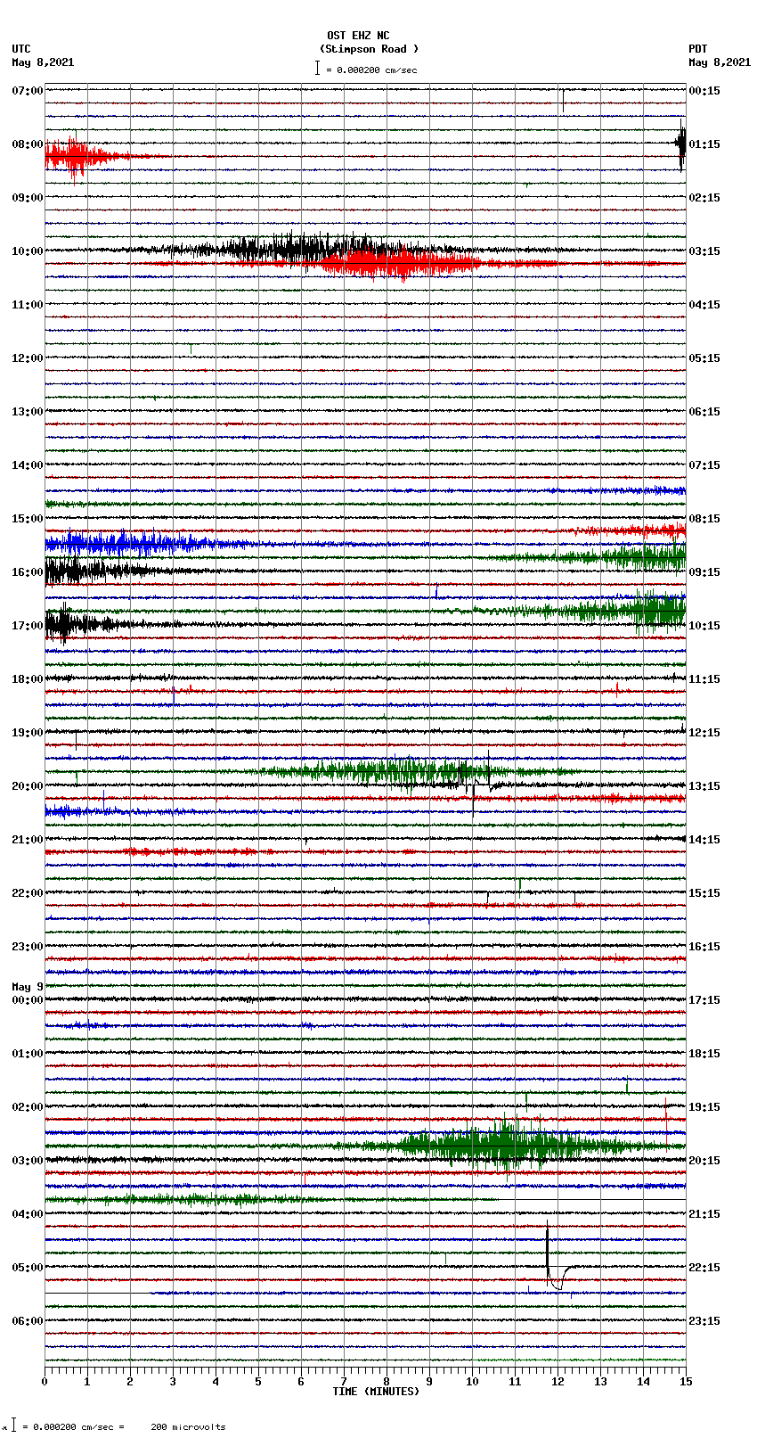 seismogram plot