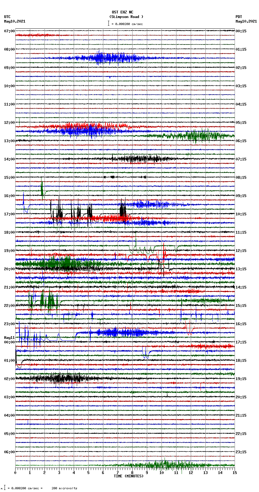 seismogram plot